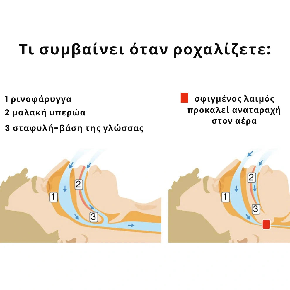 Somniva™  Σταματήστε το ροχαλητό από τη ρίζα, με φυσικό τρόπο.