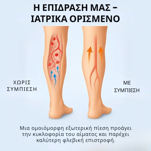 Zenstride® Αναπνεύσιμες κάλτσες συμπίεσης για πόδια και πέλματα χωρίς πόνο