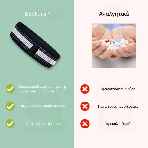 Backura™ - Ανακουφίστε γρήγορα τον πόνο στη μέση σας !